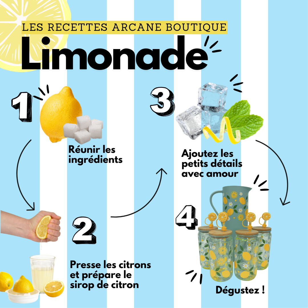 Ensemble limonade